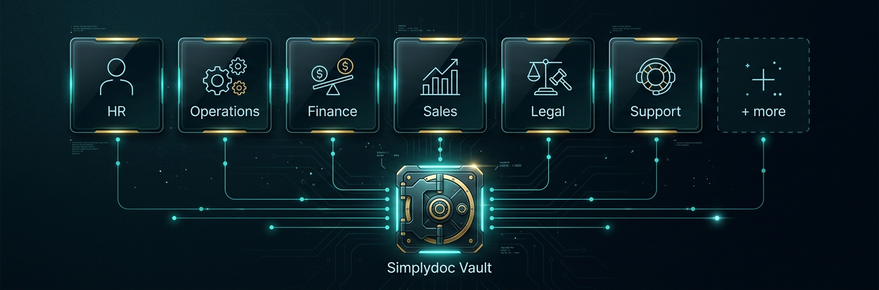 HR, Operations, Finance, Sales, Legal and Support connected to a single Simplydoc Vault